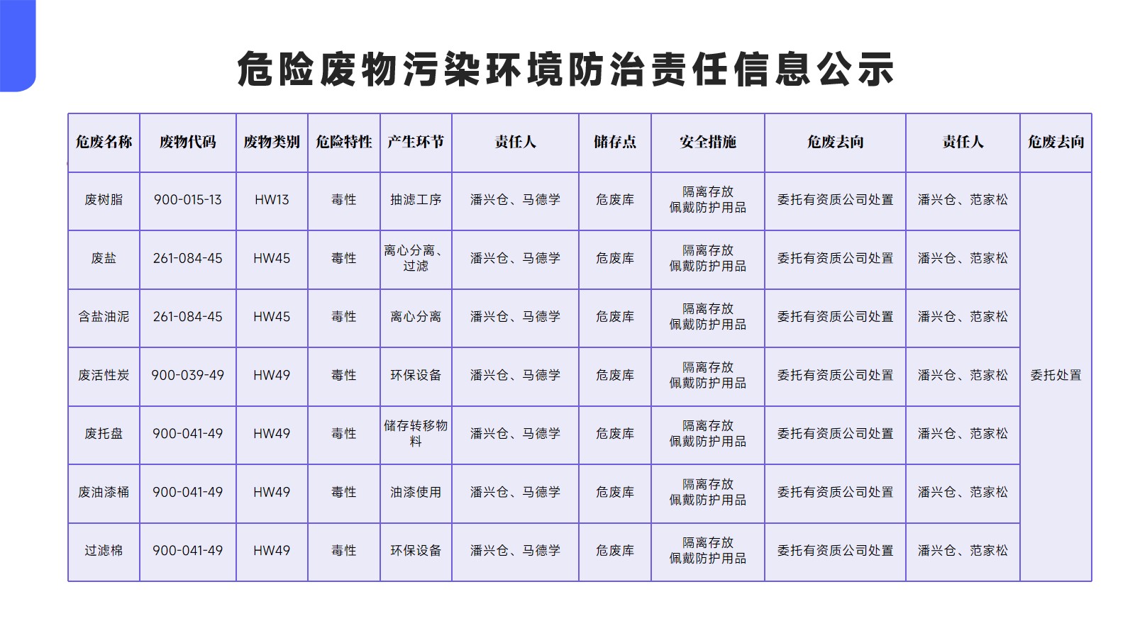 單擊添加文檔標(biāo)題.jpg